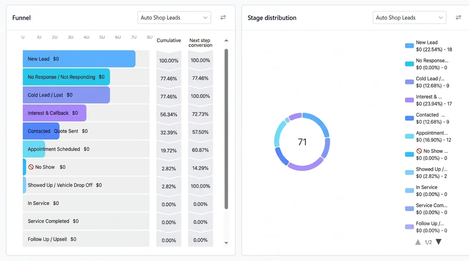Cold-pressed juice cleanse ecommerce - Meta Ads case study